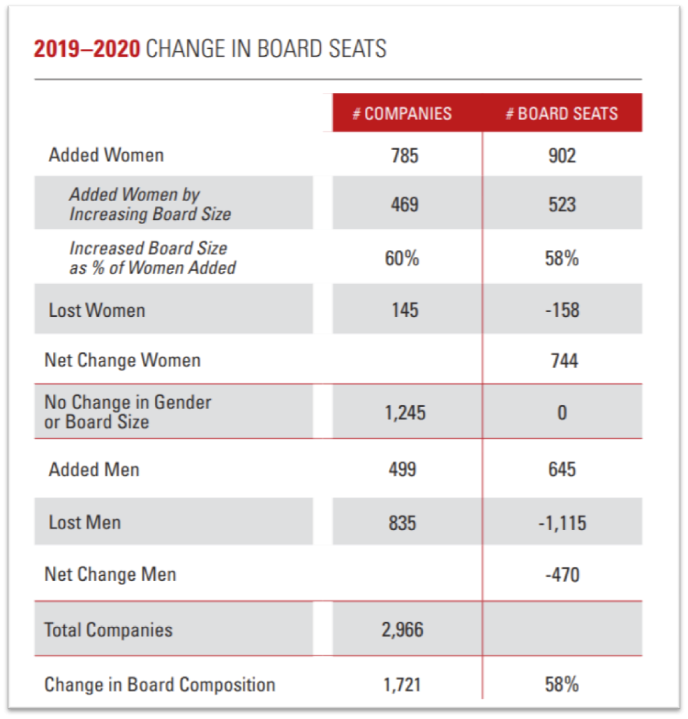 2019-2020-change-in-board-seats stats