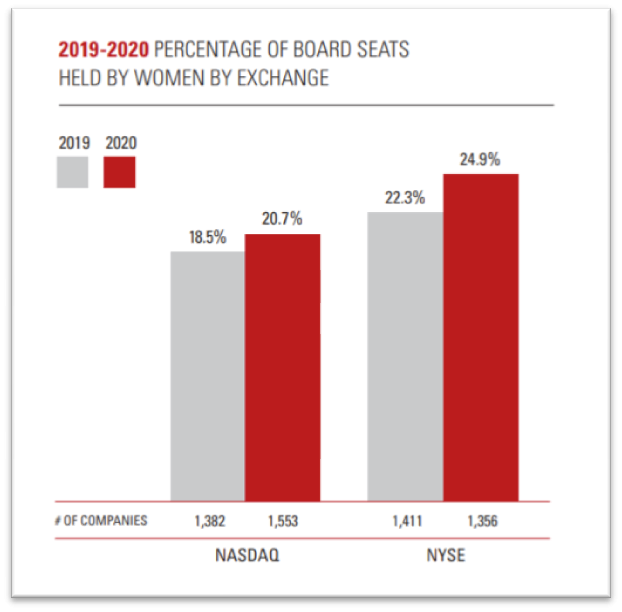 2019-2020-percentage-in-board-seats-held-by-women